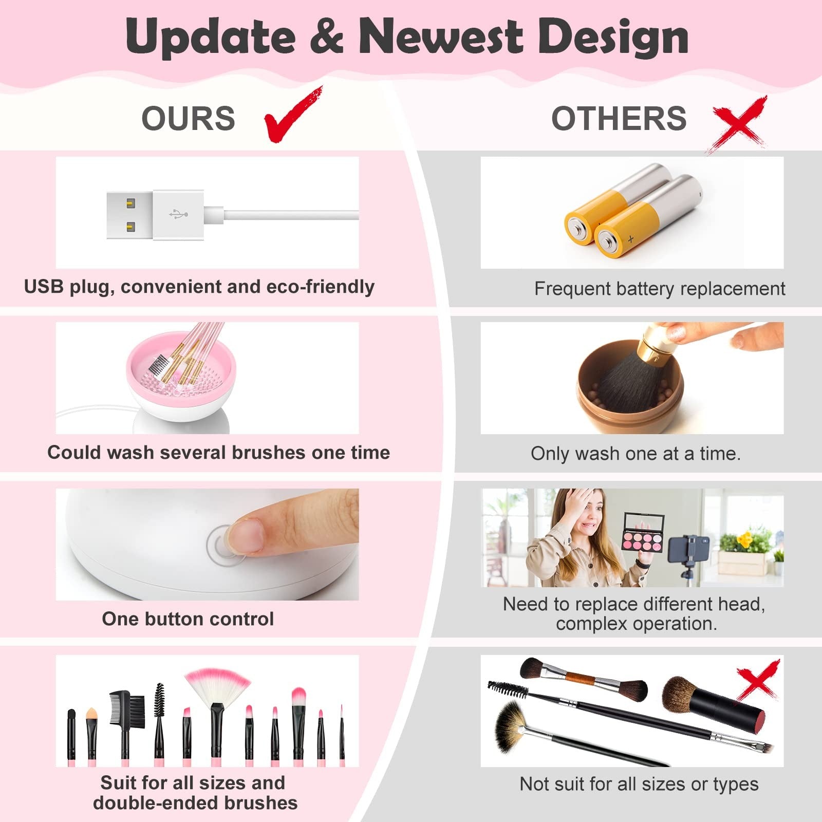 Electric Makeup Brush Cleaner Machine Gentle And Efficient Cleaning USB Powered Electric Scrubber Makeup Supply image 2