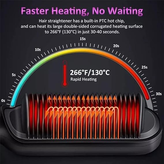 HQT-909B Electric Hair Straightening &amp; Curling Comb/Brush - Dual-Purpose Professional Hair Styler, Non-Damaging Splint, | 2 in 1 Hair Straightener | ( Random Color ) image 2