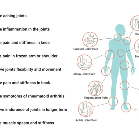 Sukoon Joint-On Essential Oil Blend [30ml]